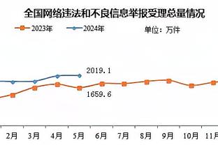 纽卡、热刺将在英超结束后去澳洲踢友谊赛，这引发了多方面的不满