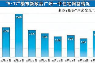 国米全队身价变化：7人上涨5人下降，全队总身价上涨2350万欧